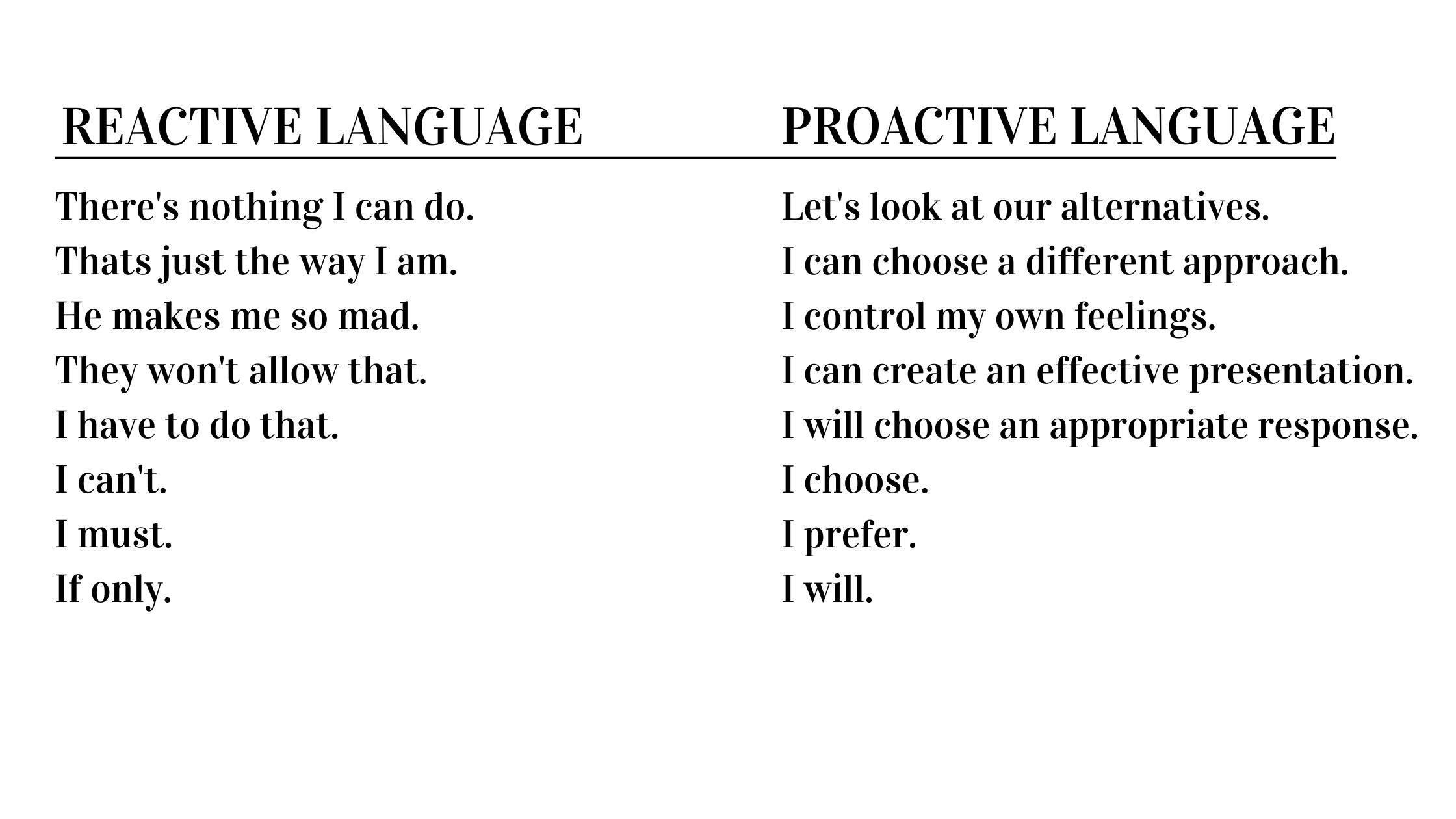 Reactive vs Proactive language