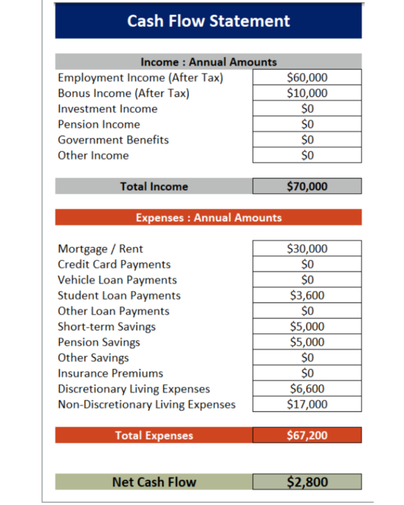 cash flow statement example